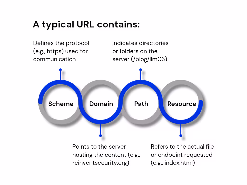 url
