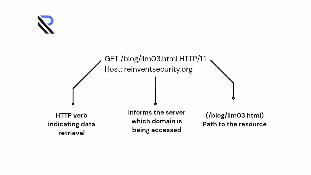 url