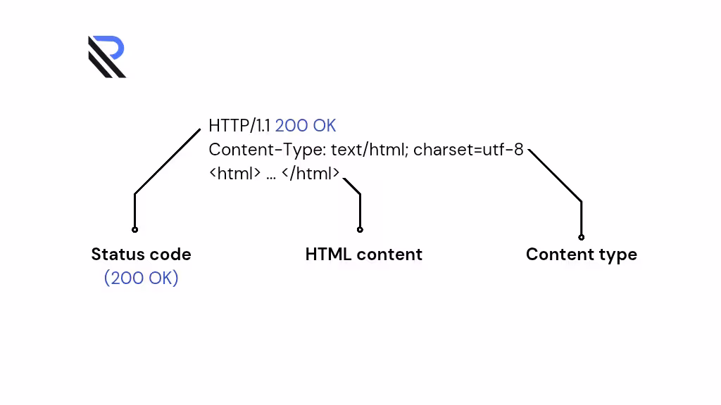 url